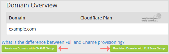 Cloudflare-enable-choose-method.gif