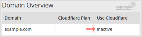 Cloudflare-status-active-or-inactive.gif